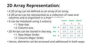 Address_Calculation_Arrays .pptx