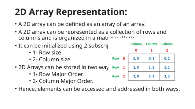 Address_Calculation_Arrays .pptx