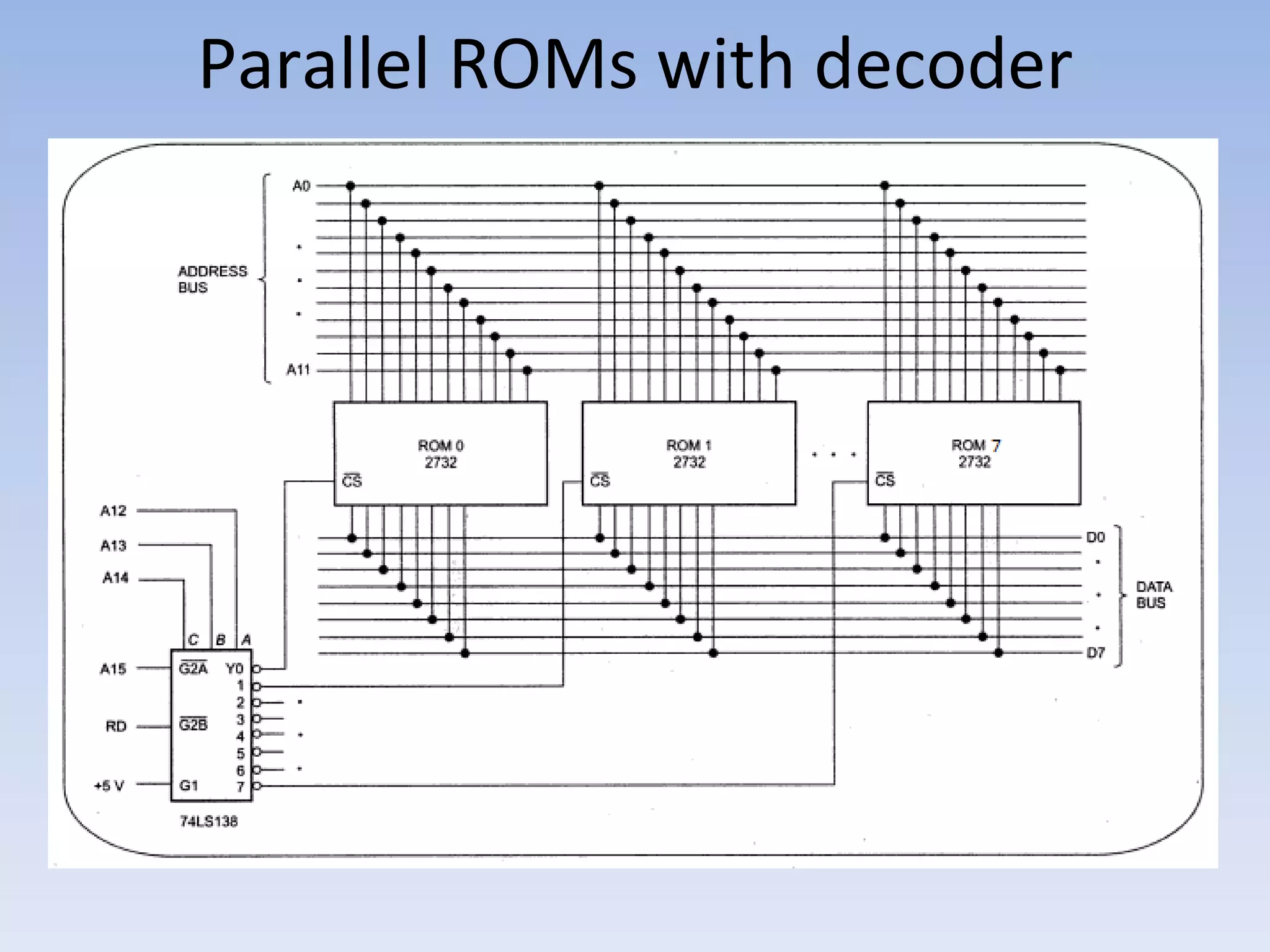 Parallel ROMs with decoder
 