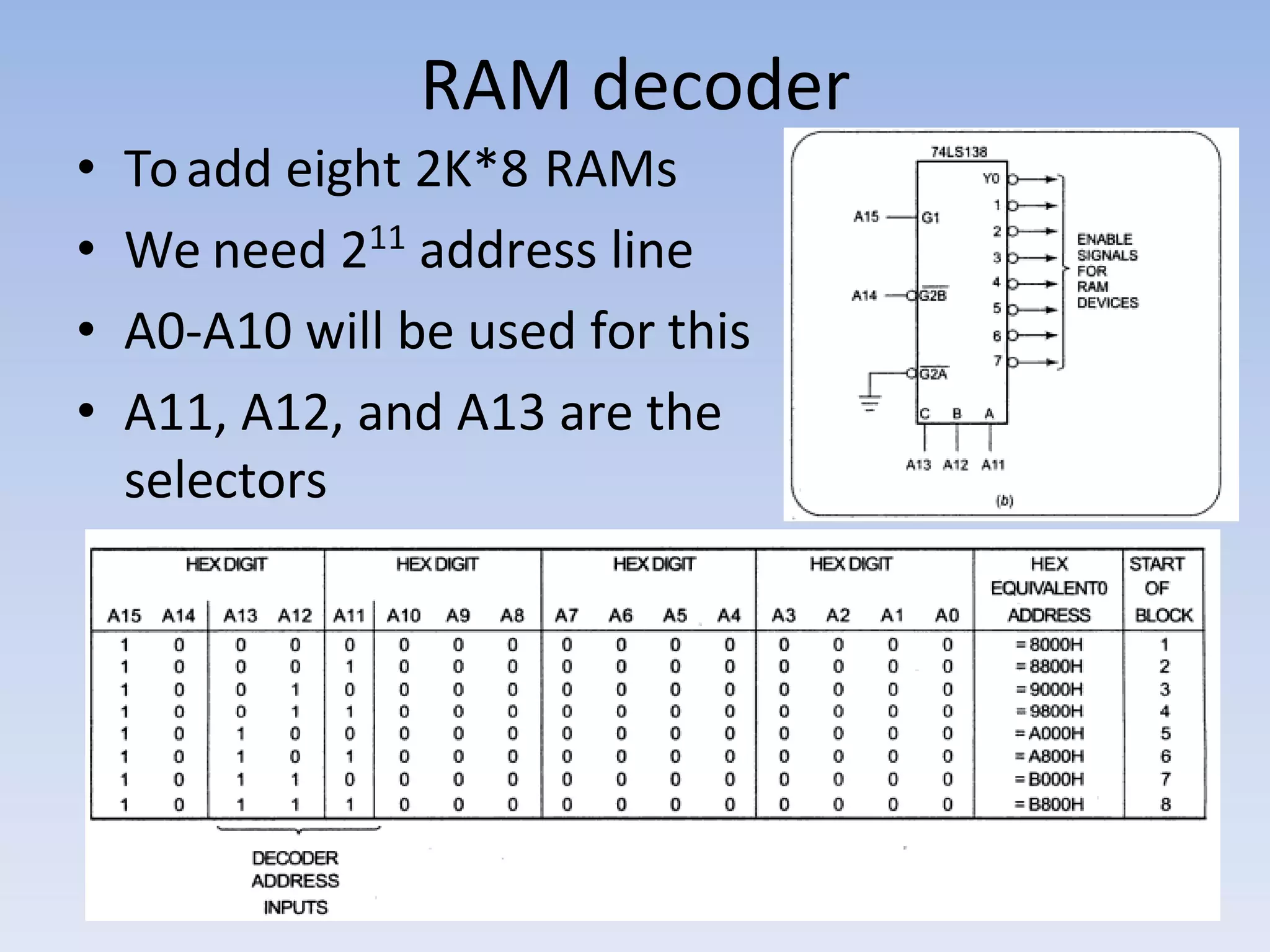 RAM decoder
• Toadd eight 2K*8 RAMs
• We need 211
address line
• A0-A10 will be used for this
• A11, A12, and A13 are the
selectors
 
