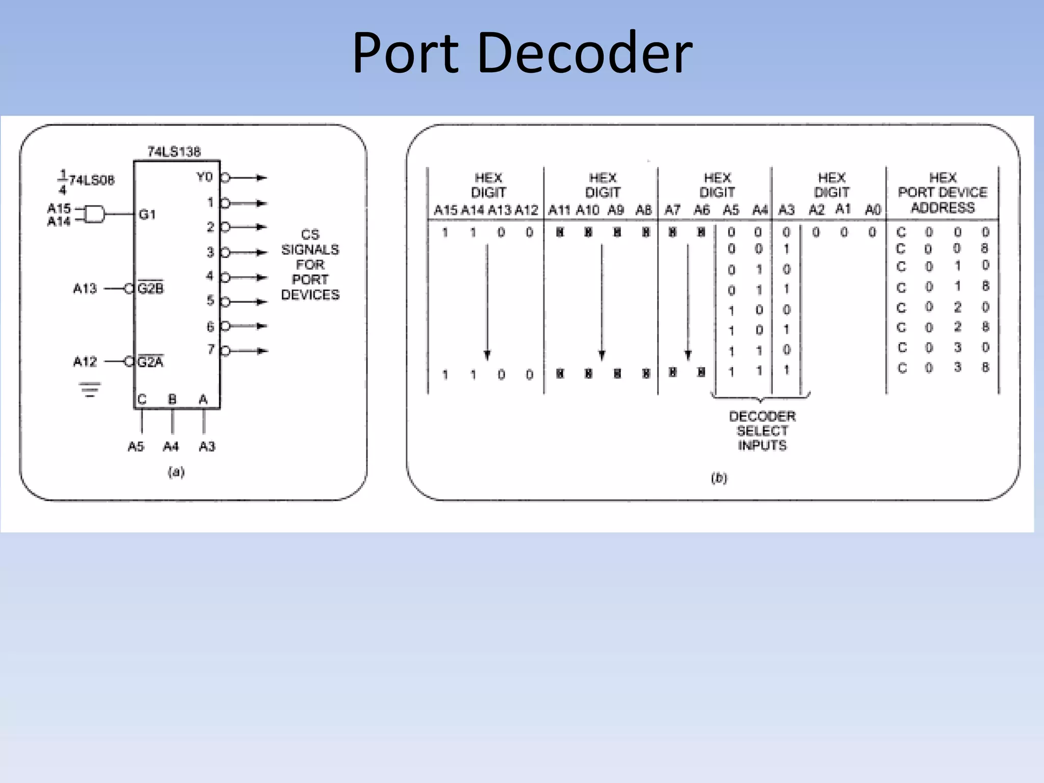 Port Decoder
 