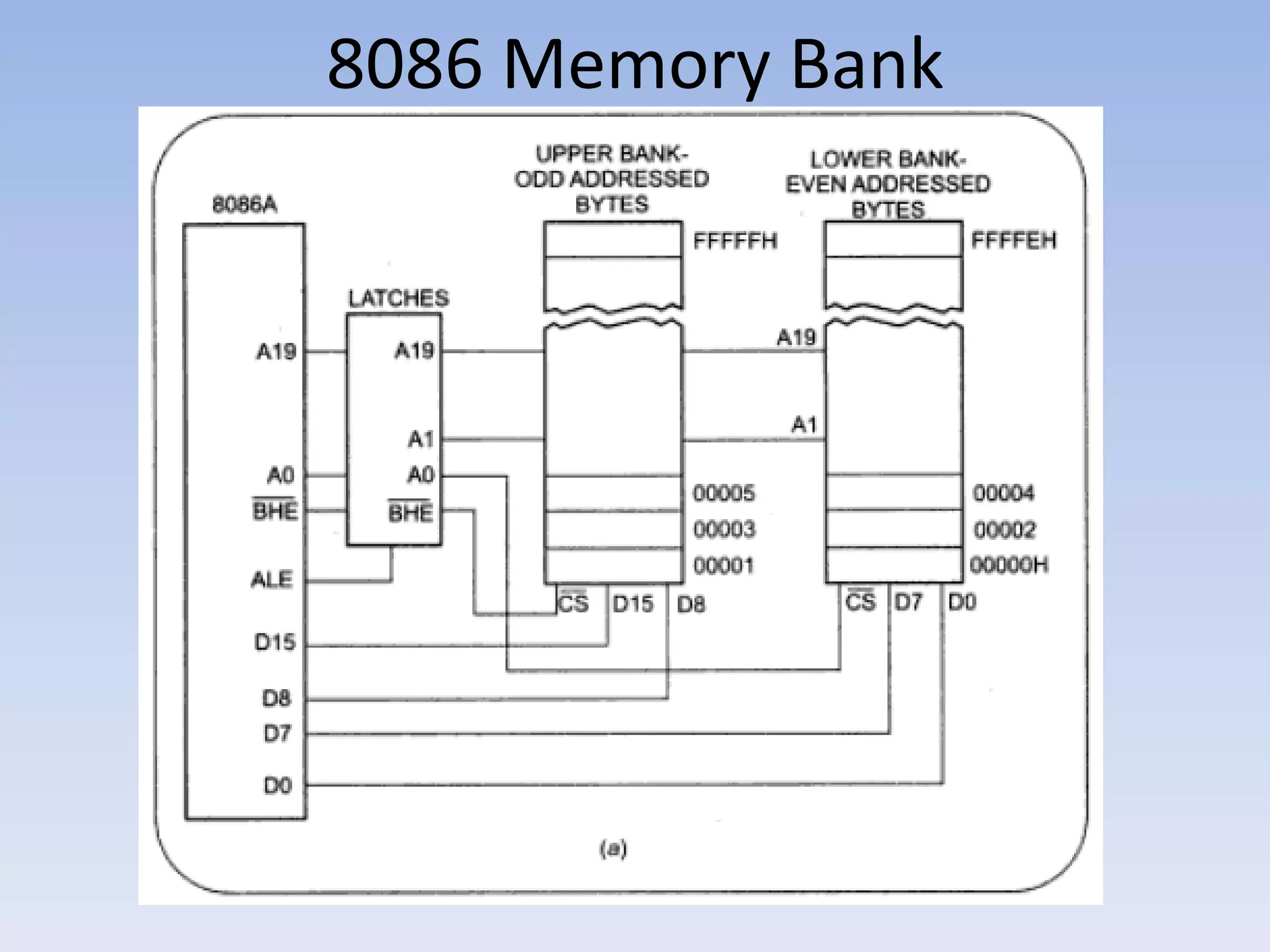 8086 Memory Bank
 