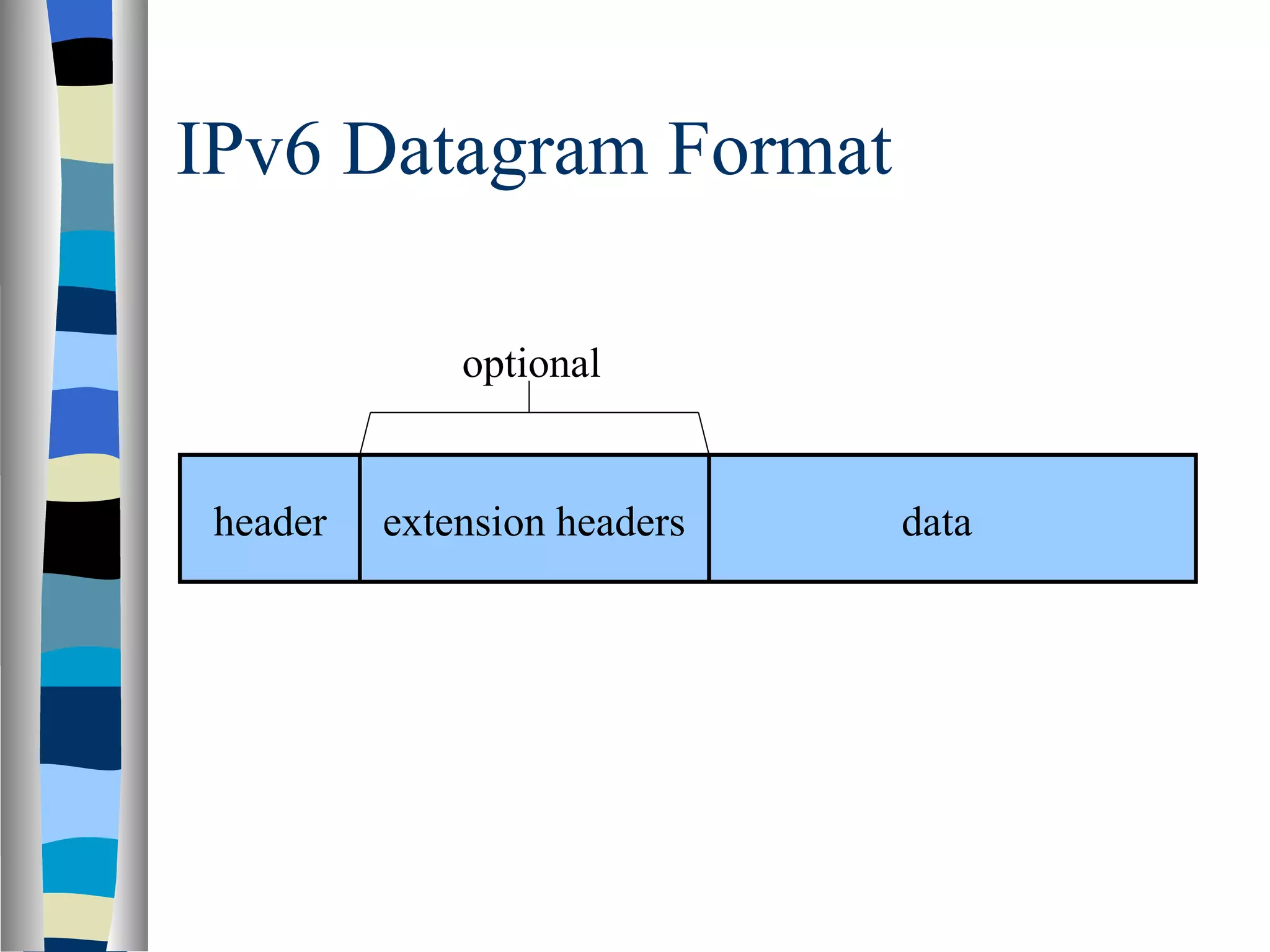 IPv6 Datagram Format

              optional


 header   extension headers   data
 