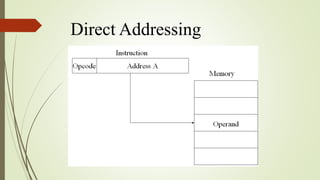 Addressing | PPT