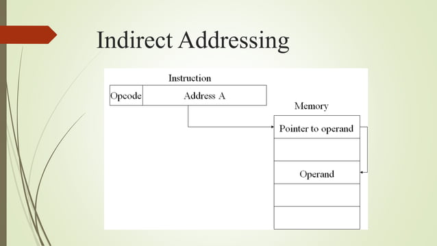 Addressing | PPT