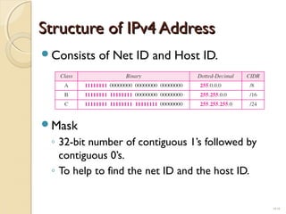 SSttrruuccttuurree ooff IIPPvv44 AAddddrreessss 
Consists of Net ID and Host ID. 
Mask 
◦ 32-bit number of contiguous 1’s followed by 
contiguous 0’s. 
◦ To help to find the net ID and the host ID. 
19.10 
 