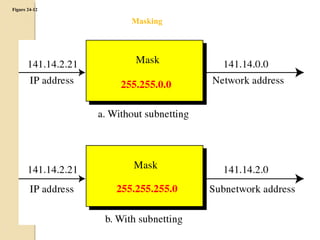 Figure 24-12 
Masking 
 