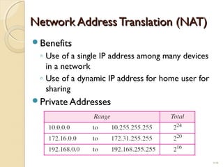 NNeettwwoorrkk AAddddrreessss TTrraannssllaattiioonn ((NNAATT)) 
Benefits 
◦ Use of a single IP address among many devices 
in a network 
◦ Use of a dynamic IP address for home user for 
sharing 
Private Addresses 
19.36 
 