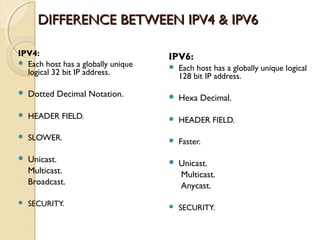 DDIIFFFFEERREENNCCEE BBEETTWWEEEENN IIPPVV44 && IIPPVV66 
IPV4: 
 Each host has a globally unique 
logical 32 bit IP address. 
 Dotted Decimal Notation. 
 HEADER FIELD. 
 SLOWER. 
 Unicast. 
Multicast. 
Broadcast. 
 SECURITY. 
IPV6: 
 Each host has a globally unique logical 
128 bit IP address. 
 Hexa Decimal. 
 HEADER FIELD. 
 Faster. 
 Unicast. 
Multicast. 
Anycast. 
 SECURITY. 
 