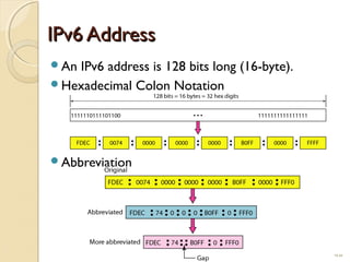IIPPvv66 AAddddrreessss 
An IPv6 address is 128 bits long (16-byte). 
Hexadecimal Colon Notation 
Abbreviation 
19.44 
 