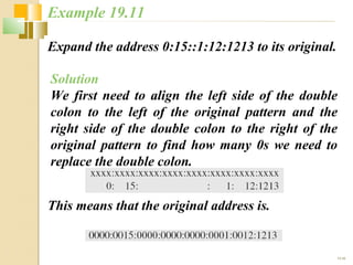 19.46 
Example 19.11 
Expand the address 0:15::1:12:1213 to its original. 
Solution 
We first need to align the left side of the double 
colon to the left of the original pattern and the 
right side of the double colon to the right of the 
original pattern to find how many 0s we need to 
replace the double colon. 
This means that the original address is. 
 