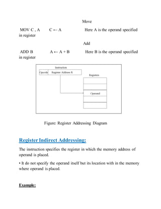 Move
MOV C , A C ← A Here A is the operand specified
in register
Add
ADD B A ← A + B Here B is the operand specified
in register
Figure: Register Addressing Diagram
RegisterIndirect Addressing:
The instruction specifies the register in which the memory address of
operand is placed.
• It do not specify the operand itself but its location with in the memory
where operand is placed.
Example:
 