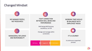 Well-being AND Business
excellence, not OR
Change and manage within
constraints
IT’S A JOURNEY
TIGHT CONNECTION
BETWEEN WELL-BEING AND
PERFORMANCE
Performance
Well-being Engagement
WORKING TIME SHOULD
BE BALANCED WITH
EMPLOYEES’ NEEDS
MANAGERIAL INFLUENCE
AND RESPONSIBILITY
WE MANAGE PEOPLE,
NOT RESOURCES
A continuous supported
process
Changed Mindset
 