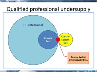 Qualified professional undersupply

      IT Professional


                                  Control
                        Infosec
                                  System
                         Prof.
                                   Prof.




                                          Control System
                                        Cybersecurity Prof.
 