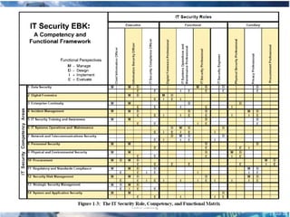 ISMS Training
                27-Jul-10
 