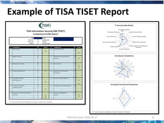 Example of TISA TISET Report




             TISA Pilot Exam 2009-10-17   31
 