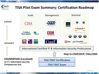 TISA Pilot Exam Summary: Certification Roadmap
                          Audit        Management                Technical

EXPERT




ADVANCE

                   International Certified IT & Information Security Professional
                                                        Step to CISSP,SSCP, CISA,CISM
FOUNDATION (Localized)                TISA TISET Certification
on IT / Information Security
Competencies Test                         TISA TISET Exam

 32                                                                          27-Jul-10
 