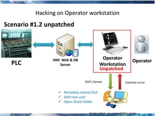 Hacking on Operator workstation
Scenario #1.2 unpatched




                HMI Web & DB                Operator
  PLC                                                                 Operator
                   Server                  Workstation
                                           Unpatched

                                GUI‘s Server                    Exploited server


                   Remotely control GUI
                   Add new user
                   Open Share folder

                                   Hacker attack on vulnerability’s server
 
