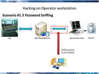 Hacking on Operator workstation
Scenario #1.3 Password Sniffing



                                                 password

   PLC             HMI Web & DB Server            Operator Work station   Operator




                                         Sniff password
                                         in the network
 