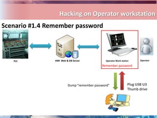 Hacking on Operator workstation
Scenario #1.4 Remember password



   PLC          HMI Web & DB Server           Operator Work station     Operator

                                            Remember password




                         Dump “remember password”                Plug USB U3
                                                                 Thumb drive
 