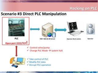 Hacking on PLC
Scenario #3 Direct PLC Manipulation




          PLC                      HMI Web & DB Server   Operator Work station   Operator


  Open port 2222/TCP   !
                        Control valve/pump
                        Change PLC Mode  system halt


                        Take control of PLC
                        Modify PLC data
                        Disrupt PLC operation
 