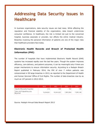 Addressing Data Security Issues in
Healthcare
In business organizations, data security issues are bad news. While affecting the
reputation and financial stability of the organization, data breach undermines
consumer confidence. In healthcare, the risk is limited not just to the concerned
hospital, business associate or provider, but affects the entire medical industry.
Breaches involving the personal information of patients are one of the major risks
that healthcare providers face today.
Electronic Health Records and Breach of Protected Health
Information (PHI)
The number of hospitals that have implemented Electronic Health Record (EHR)
systems has increased rapidly over the last few years. Though the system improves
efficiency, care delivery, and patient outcomes, it can be meaningful only if there are
proper mechanisms to ensure information security. According to a Redspin Breach
Report published in February 2014, the PHI of over 7 million patients was
compromised in 99 large breaches in 2013, as reported to the Department of Health
and Human Services’ Office of Civil Rights. The number of data breaches rose by as
much as 137 percent in 2012-2013.
Source: Redspin Annual Data Breach Report 2013
 