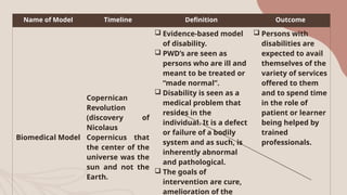 Name of Model Timeline Definition Outcome
Biomedical Model
Copernican
Revolution
(discovery of
Nicolaus
Copernicus that
the center of the
universe was the
sun and not the
Earth.
 Evidence-based model
of disability.
 PWD’s are seen as
persons who are ill and
meant to be treated or
“made normal”.
 Disability is seen as a
medical problem that
resides in the
individual. It is a defect
or failure of a bodily
system and as such, is
inherently abnormal
and pathological.
 The goals of
intervention are cure,
amelioration of the
 Persons with
disabilities are
expected to avail
themselves of the
variety of services
offered to them
and to spend time
in the role of
patient or learner
being helped by
trained
professionals.
 