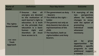 24
The Twin
Track
Approach
 Combination of social
model and the rights-
based model.
 In education this
would mean
allowing a PWD to
join the mainstream
yet be given
opportunities for
disability – specific
programs in case
additional support
is needed.
Name of
Model
Definition Four Key Actors Outcome
The rights-
based model
 Ensures that all
energies are devoted
to the realization of
each learner’s right to
education. It is built
on the principle that
education is a basic
human right and
therefore all must
have access to it.
 The government as duty
– bearers
 The child as the right –
holder
 The parents not only as
duty bearers but also as
representatives of the
child.
 The teachers, both as
rights-holders and duty
bearers.
 A marrying of the
two perspectives
allows for holistic
changes to occur,
with the option of
promoting
individual needs
whenever
necessary.
 