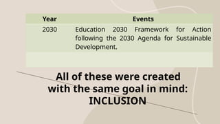 Year Events
2030 Education 2030 Framework for Action
following the 2030 Agenda for Sustainable
Development.
All of these were created
with the same goal in mind:
INCLUSION
 