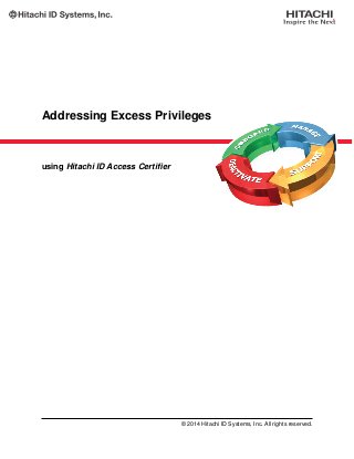 Addressing Excess Privileges
using Hitachi ID Access Certiﬁer
© 2014 Hitachi ID Systems, Inc. All rights reserved.
 