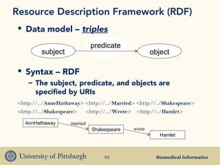 Biomedical Informatics23
predicate
Resource Description Framework (RDF)
• Data model – triples
• Syntax – RDF
– The subject, predicate, and objects are
specified by URIs
<http://.../AnneHathaway> <http://.../Married> <http://../Shakespeare>
<http://.../Shakespeare> <http://.../Wrote> <http://../Hamlet>
subject object
AnnHathaway
Shakespeare
Hamlet
married
wrote
 