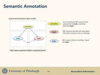 Biomedical Informatics24
Semantic Annotation
http://www.openannotation.org/spec/core/
 