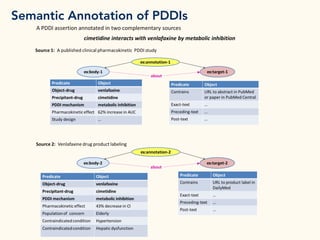 Semantic Annotation of PDDIs
 