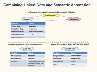 Combining Linked Data and Semantic Annotation
 
