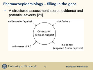 Biomedical Informatics27
A structured assessment scores evidence and
potential severity [21]
Pharmacoepidemiology – filling in the gaps
 
