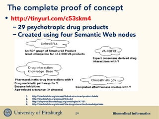 Biomedical Informatics50
The complete proof of concept
• http://tinyurl.com/c53skm4
– 29 psychotropic drug products
– Created using four Semantic Web nodes
1. http://thedatahub.org/dataset/linked-structured-product-labels
2. http://thedatahub.org/dataset/linkedct
3. http://bioportal.bioontology.org/ontologies/47101
4. http://thedatahub.org/dataset/the-drug-interaction-knowledge-base
 