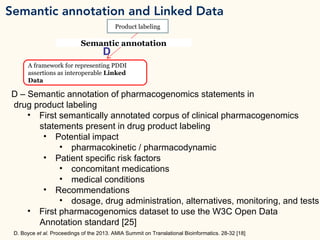 Semantic annotation and Linked Data
Product labeling
A framework for representing PDDI
assertions as interoperable Linked
Data
Semantic annotation
D. Boyce et al. Proceedings of the 2013. AMIA Summit on Translational Bioinformatics. 28-32 [18]
D
D – Semantic annotation of pharmacogenomics statements in
drug product labeling
• First semantically annotated corpus of clinical pharmacogenomics
statements present in drug product labeling
• Potential impact
• pharmacokinetic / pharmacodynamic
• Patient specific risk factors
• concomitant medications
• medical conditions
• Recommendations
• dosage, drug administration, alternatives, monitoring, and tests
• First pharmacogenomics dataset to use the W3C Open Data
Annotation standard [25]
 