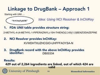 Biomedical Informatics66
Linkage to DrugBank – Approach 1
1. FDA UNII table provides structure string:
2. NCI Resolver provides InChIKey:
3. DrugBank record with the above InChIKey provides
identifier:
Results:
429 out of 2,264 ingredients are linked, out of which 424 are
valid
“N7U69T4SZR”
Starting with UNII….
2-METHYL-4-(4-METHYL-1-PIPERAZINYL)-10H-THIENO(2,3-B)(1,5)BENZODIAZEPINE
KVWDHTXUZHCGIO-UHFFFAOYSA-N
DB00334
Idea: Using NCI Resolver & InChIKey
 