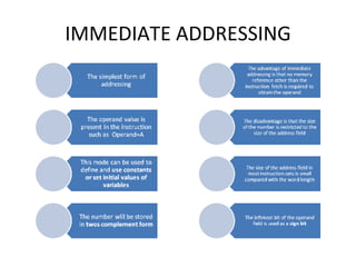 IMMEDIATE ADDRESSING 