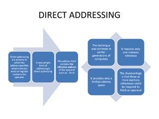 DIRECT ADDRESSING 