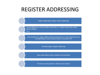 REGISTER ADDRESSING 