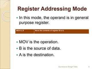 Addressing modes-of-8085 | PPT