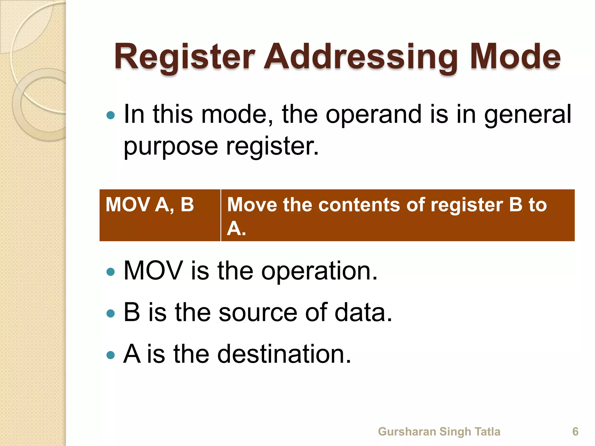 Register Addressing Mode 
 In this mode, the operand is in general 
purpose register. 
MOV A, B Move the contents of register B to 
 MOV is the operation. 
 B is the source of data. 
 A is the destination. 
Gursharan Singh Tatla 6 
A. 
 