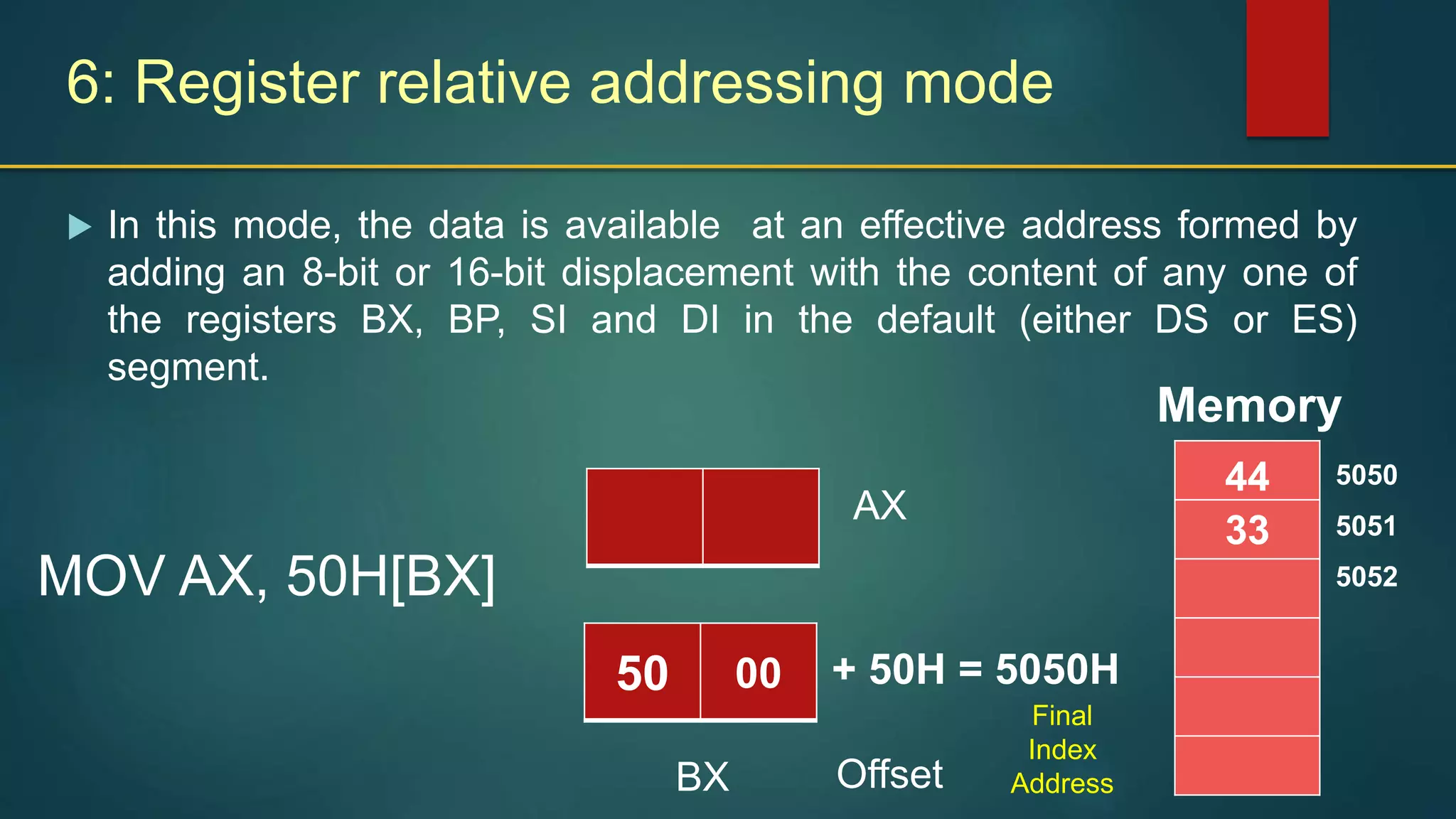 Addressing modes of 8086 - Binu Joy | PPTX | Operating Systems ...