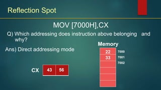 Reflection Spot
Q) Which addressing does instruction above belonging and
why?
MOV [7000H],CX
Memory
7000
7001
7002
22
CX
33
Ans) Direct addressing mode
43 56
43 56
 