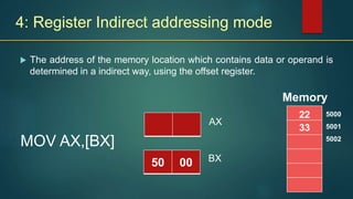 4: Register Indirect addressing mode
 The address of the memory location which contains data or operand is
determined in a indirect way, using the offset register.
MOV AX,[BX]
Memory
5000
5001
5002
22
50 00
AX
BX
33
22
33
 