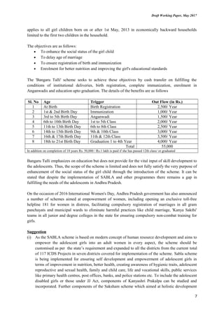 Draft Working Paper, May 2017
applies to all girl children born on or after 1st May, 2013 in economically backward households
limited to the first two children in the household.
The objectives are as follows:
• To enhance the social status of the girl child
• To delay age of marriage
• To ensure registration of birth and immunization
• Enrolment for better nutrition and improving the girl's educational standards
The 'Bangaru Talli' scheme seeks to achieve these objectives by cash transfer on fulfilling the
conditions of institutional deliveries, birth registration, complete immunization, enrolment in
Anganwadis and education upto graduation. The details of the benefits are as follows
Sl. No Age Trigger Out Flow (in Rs.)
1 At Birth Birth Registration 2,500/ Year
2 1st & 2nd Birth Day Immunization 1,000/ Year
3 3rd to 5th Birth Day Anganwadi 1,500/ Year
4 6th to 10th Birth Day 1st to 5th Class 2,000/ Year
5 11th to 13th Birth Day 6th to 8th Class 2,500/ Year
6 14th to 15th Birth Day 9th & 10th Class 3,000/ Year
7 16th & 17th Birth Day 11th & 12th Class 3,500/ Year
8 18th to 21st Birth Day Graduation 1 to 4th Year 4,000/ Year
Total 55,000
In addition on completion of 18 years Rs. 50,000 / Rs.1 lakh is paid if she has passed 12th class/ or graduated
Bangaru Talli emphasizes on education but does not provide for the vital input of skill development to
the adolescents. Thus, the scope of the scheme is limited and does not fully satisfy the very purpose of
enhancement of the social status of the girl child through the introduction of the scheme. It can be
stated that despite the implementation of SABLA and other programmes there remains a gap in
fulfilling the needs of the adolescents in Andhra Pradesh.
On the occasion of 2016 International Women's Day, Andhra Pradesh government has also announced
a number of schemes aimed at empowerment of women, including opening an exclusive toll-free
helpline 181 for women in distress, facilitating compulsory registration of marriages in all gram
panchayats and municipal wards to eliminate harmful practices like child marriage, 'Kanya Sakthi'
teams in all junior and degree colleges in the state for ensuring compulsory non-combat training for
girls.
Suggestion
(i) As the SABLA scheme is based on modern concept of human resource development and aims to
empower the adolescent girls into an adult women in every aspect, the scheme should be
customised as per the state’s requirement and expanded to all the districts from the current total
of 117 ICDS Projects in seven districts covered for implementation of the scheme. Sabla scheme
is being implemented for ensuring self development and empowerment of adolescent girls in
terms of improvement in nutrition, better health, creating awareness of hygienic traits, adolescent
reproductive and sexual health, family and child care, life and vocational skills, public services
like primary health centres, post offices, banks, and police stations etc. To include the adolescent
disabled girls or those under JJ Act, components of Kanyashri Prakalpa can be studied and
incorporated. Further components of the Saksham scheme which aimed at holistic development
7
 