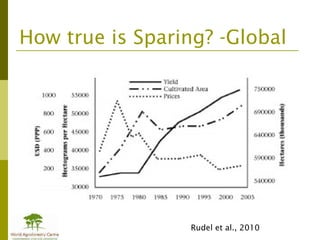 Addressing agric drivers of deforestation. sparing vs sharing p.minang