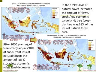 Addressing agric drivers of deforestation. sparing vs sharing p.minang