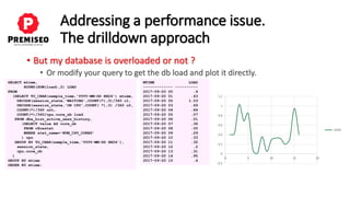 runtimeerror: main thread is not in main loop oracle... Oracle Database : Addressing a performance issue the drilldown approach ...